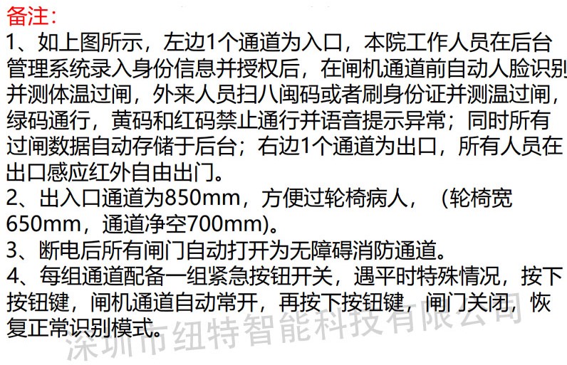 疫情當下各大醫院防控措施必不可少