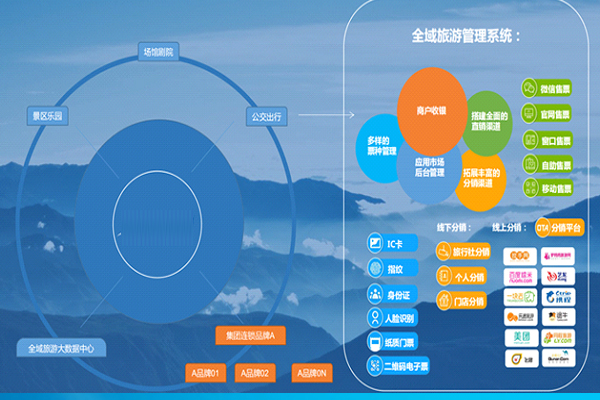 景區(qū)應(yīng)用電子票務(wù)系統(tǒng)有哪些優(yōu)勢(shì)