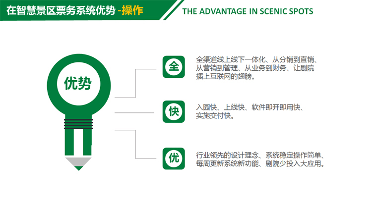 智慧景區票務系統方案