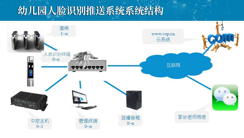 幼兒園人臉識別道閘推送系統介紹