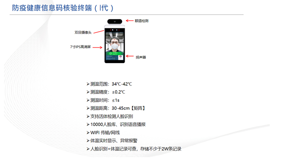 “防疫健康信息碼”統一解決方案