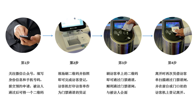 微信預約門禁道閘版訪客系統