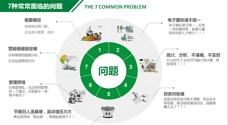 游泳館票務系統方案